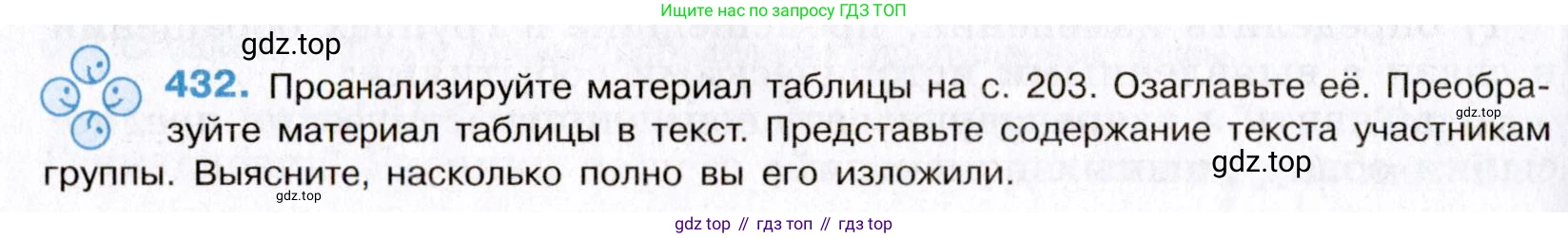 Русский язык, 8 класс Учебник, авторы: Бархударов Степан Григорьевич, Крючков Сергей Ефимович, Максимов Леонард Юрьевич, Чешко Лев Антонович, Николина Наталия Анатольевна, Мишина Клара Ивановна, Текучева Ирина Викторовна, Курцева Зоя Ивановна, Комиссарова Людмила Юрьевна, издательство Просвещение, Москва, 2023, зелёного цвета, страница 221, номер 432, Условие 2019-2022