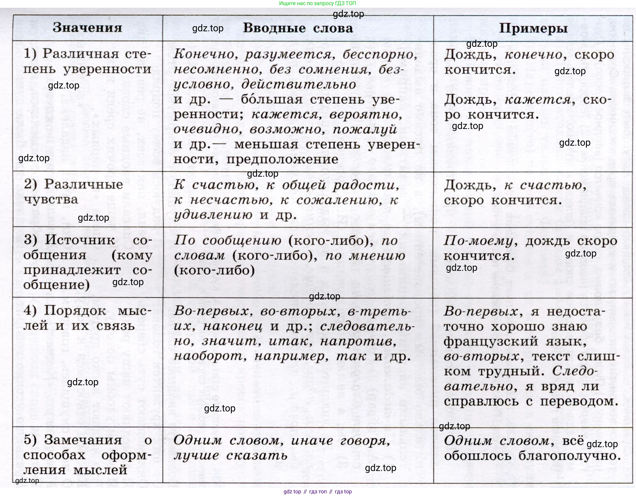 Русский язык, 8 класс Учебник, авторы: Бархударов Степан Григорьевич, Крючков Сергей Ефимович, Максимов Леонард Юрьевич, Чешко Лев Антонович, Николина Наталия Анатольевна, Мишина Клара Ивановна, Текучева Ирина Викторовна, Курцева Зоя Ивановна, Комиссарова Людмила Юрьевна, издательство Просвещение, Москва, 2023, зелёного цвета, страница 221, номер 432, Условие 2019-2022 (продолжение 2)