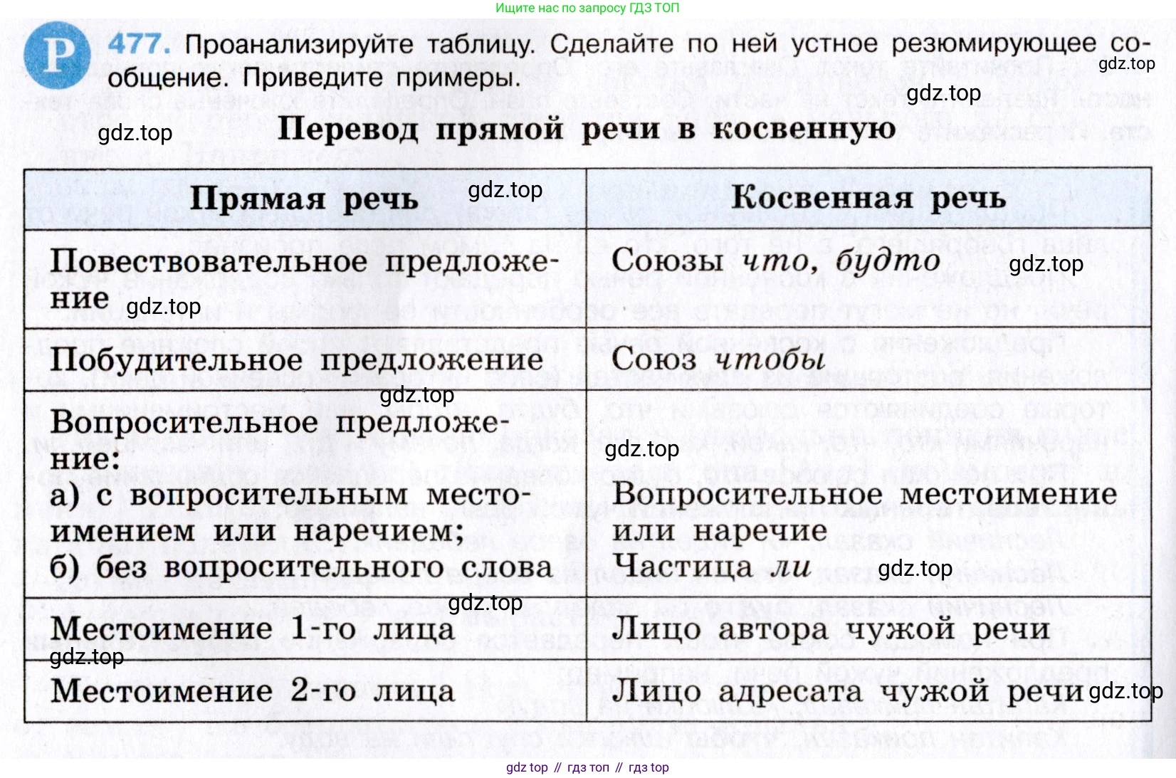 Русский язык, 8 класс Учебник, авторы: Бархударов Степан Григорьевич, Крючков Сергей Ефимович, Максимов Леонард Юрьевич, Чешко Лев Антонович, Николина Наталия Анатольевна, Мишина Клара Ивановна, Текучева Ирина Викторовна, Курцева Зоя Ивановна, Комиссарова Людмила Юрьевна, издательство Просвещение, Москва, 2023, зелёного цвета, страница 241, номер 477, Условие 2019-2022
