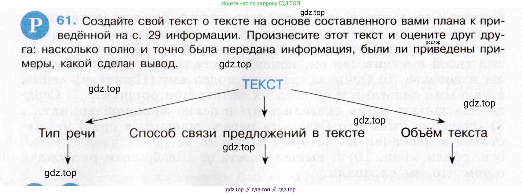 Русский язык, 8 класс Учебник, авторы: Бархударов Степан Григорьевич, Крючков Сергей Ефимович, Максимов Леонард Юрьевич, Чешко Лев Антонович, Николина Наталия Анатольевна, Мишина Клара Ивановна, Текучева Ирина Викторовна, Курцева Зоя Ивановна, Комиссарова Людмила Юрьевна, издательство Просвещение, Москва, 2023, зелёного цвета, страница 29, номер 61, Условие 2019-2022