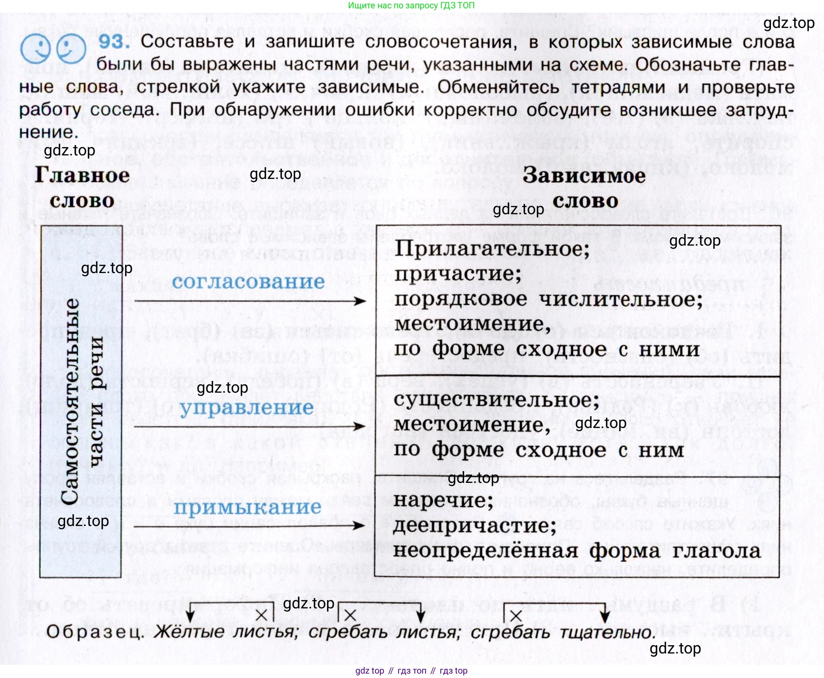 Русский язык, 8 класс Учебник, авторы: Бархударов Степан Григорьевич, Крючков Сергей Ефимович, Максимов Леонард Юрьевич, Чешко Лев Антонович, Николина Наталия Анатольевна, Мишина Клара Ивановна, Текучева Ирина Викторовна, Курцева Зоя Ивановна, Комиссарова Людмила Юрьевна, издательство Просвещение, Москва, 2023, зелёного цвета, страница 49, номер 93, Условие 2019-2022