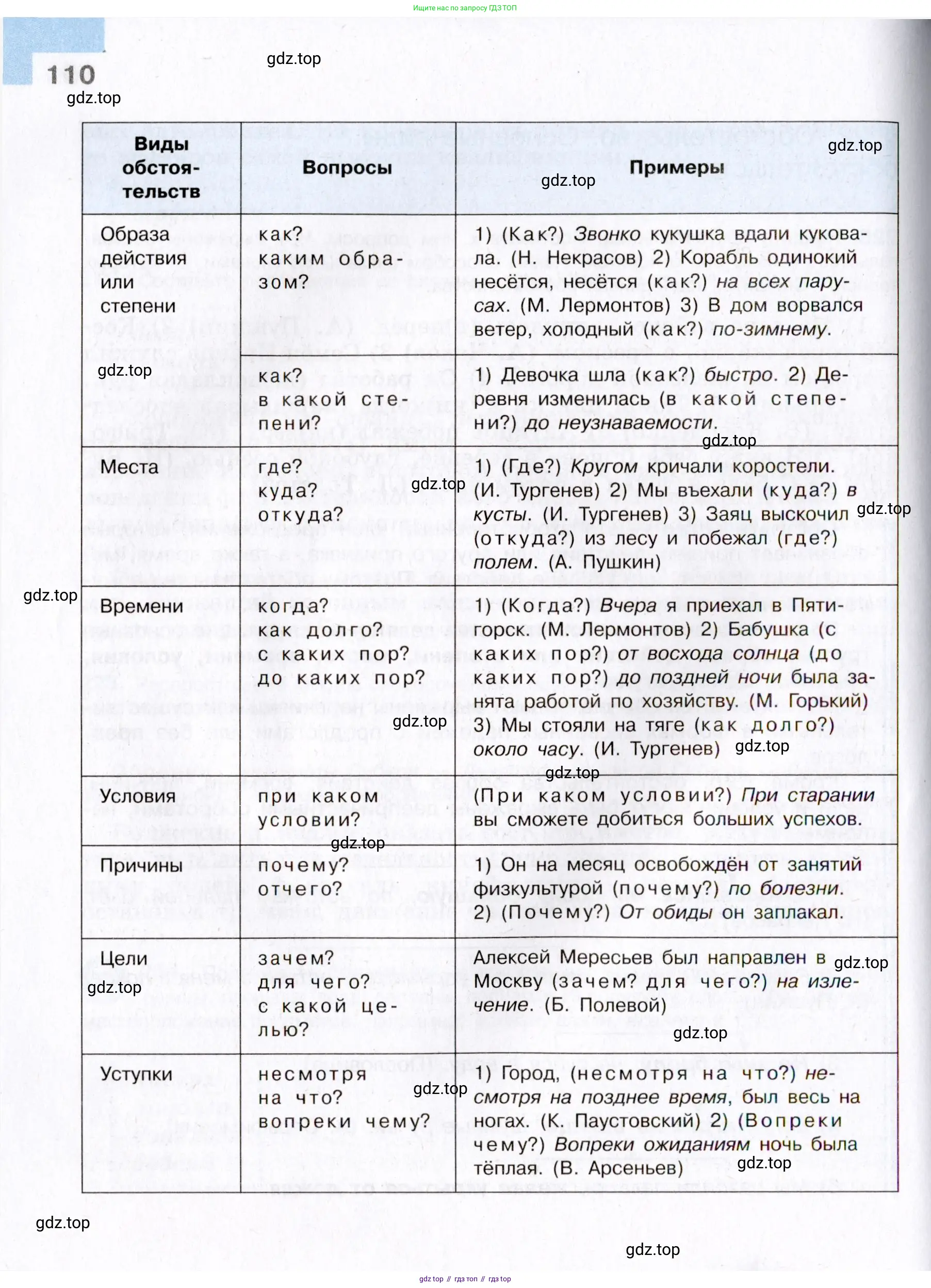 Русский язык, 8 класс Учебник, авторы: Бархударов Степан Григорьевич, Крючков Сергей Ефимович, Максимов Леонард Юрьевич, Чешко Лев Антонович, Николина Наталия Анатольевна, Мишина Клара Ивановна, Текучева Ирина Викторовна, Курцева Зоя Ивановна, Комиссарова Людмила Юрьевна, издательство Просвещение, Москва, 2023, зелёного цвета, страница 110