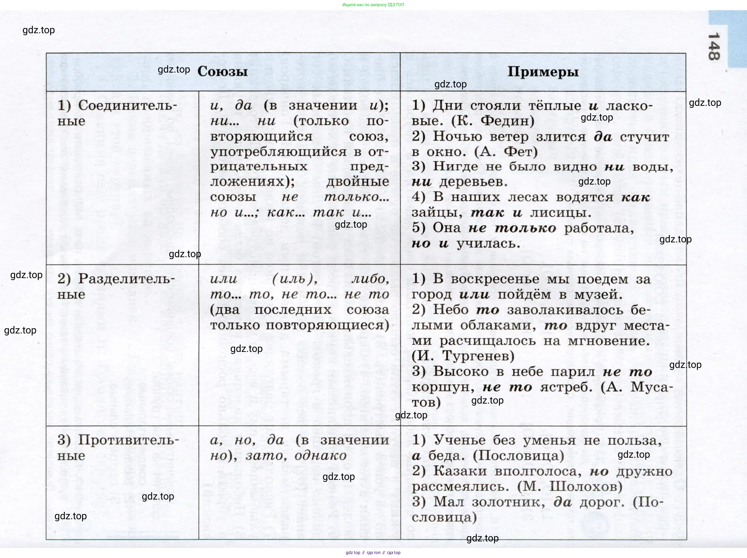 Русский язык, 8 класс Учебник, авторы: Бархударов Степан Григорьевич, Крючков Сергей Ефимович, Максимов Леонард Юрьевич, Чешко Лев Антонович, Николина Наталия Анатольевна, Мишина Клара Ивановна, Текучева Ирина Викторовна, Курцева Зоя Ивановна, Комиссарова Людмила Юрьевна, издательство Просвещение, Москва, 2023, зелёного цвета, страница 148