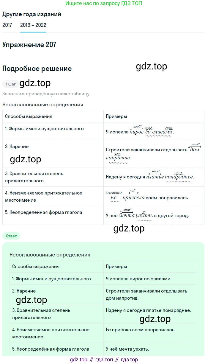 Русский язык, 8 класс Учебник, авторы: Бархударов Степан Григорьевич, Крючков Сергей Ефимович, Максимов Леонард Юрьевич, Чешко Лев Антонович, Николина Наталия Анатольевна, Мишина Клара Ивановна, Текучева Ирина Викторовна, Курцева Зоя Ивановна, Комиссарова Людмила Юрьевна, издательство Просвещение, Москва, 2023, зелёного цвета, страница 107, номер 207, Решение 1 (2019-2023)