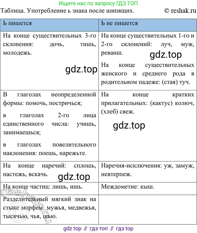 Русский язык, 8 класс Учебник, авторы: Бархударов Степан Григорьевич, Крючков Сергей Ефимович, Максимов Леонард Юрьевич, Чешко Лев Антонович, Николина Наталия Анатольевна, Мишина Клара Ивановна, Текучева Ирина Викторовна, Курцева Зоя Ивановна, Комиссарова Людмила Юрьевна, издательство Просвещение, Москва, 2023, зелёного цвета, страница 14, номер 18, Решение 2 (2019-2022) (продолжение 2)
