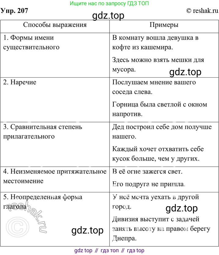 Русский язык, 8 класс Учебник, авторы: Бархударов Степан Григорьевич, Крючков Сергей Ефимович, Максимов Леонард Юрьевич, Чешко Лев Антонович, Николина Наталия Анатольевна, Мишина Клара Ивановна, Текучева Ирина Викторовна, Курцева Зоя Ивановна, Комиссарова Людмила Юрьевна, издательство Просвещение, Москва, 2023, зелёного цвета, страница 107, номер 207, Решение 2 (2019-2022)