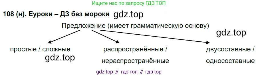 Русский язык, 8 класс Учебник, авторы: Бархударов Степан Григорьевич, Крючков Сергей Ефимович, Максимов Леонард Юрьевич, Чешко Лев Антонович, Николина Наталия Анатольевна, Мишина Клара Ивановна, Текучева Ирина Викторовна, Курцева Зоя Ивановна, Комиссарова Людмила Юрьевна, издательство Просвещение, Москва, 2023, зелёного цвета, страница 56, номер 108, Решение 3 (2019-2022)