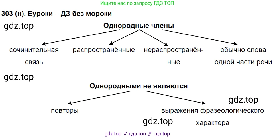 Русский язык, 8 класс Учебник, авторы: Бархударов Степан Григорьевич, Крючков Сергей Ефимович, Максимов Леонард Юрьевич, Чешко Лев Антонович, Николина Наталия Анатольевна, Мишина Клара Ивановна, Текучева Ирина Викторовна, Курцева Зоя Ивановна, Комиссарова Людмила Юрьевна, издательство Просвещение, Москва, 2023, зелёного цвета, страница 151, номер 303, Решение 3 (2019-2022)