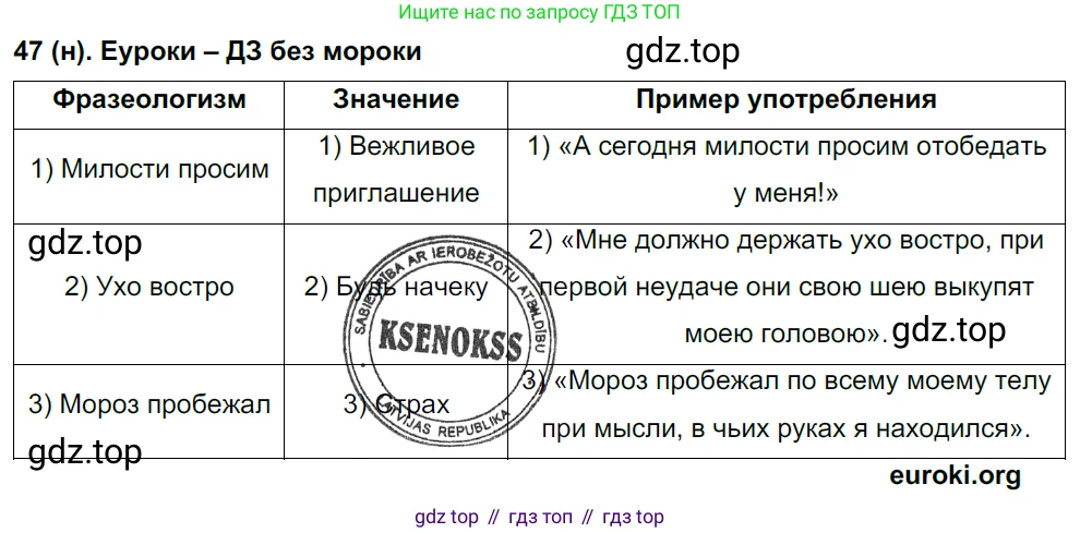 Русский язык, 8 класс Учебник, авторы: Бархударов Степан Григорьевич, Крючков Сергей Ефимович, Максимов Леонард Юрьевич, Чешко Лев Антонович, Николина Наталия Анатольевна, Мишина Клара Ивановна, Текучева Ирина Викторовна, Курцева Зоя Ивановна, Комиссарова Людмила Юрьевна, издательство Просвещение, Москва, 2023, зелёного цвета, страница 24, номер 47, Решение 3 (2019-2022)