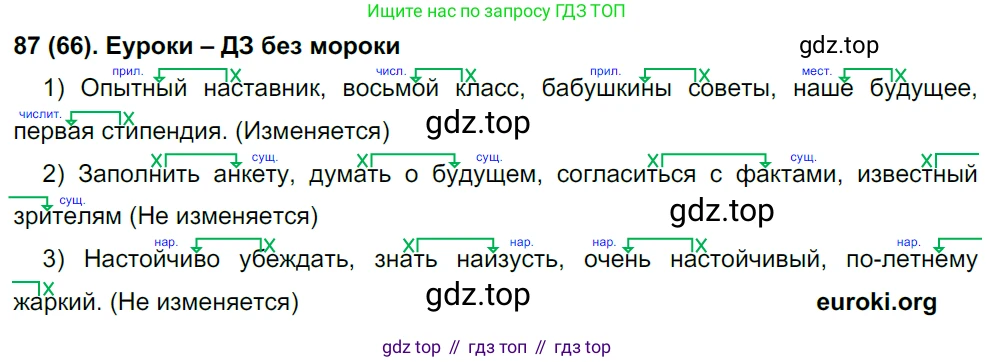 Русский язык, 8 класс Учебник, авторы: Бархударов Степан Григорьевич, Крючков Сергей Ефимович, Максимов Леонард Юрьевич, Чешко Лев Антонович, Николина Наталия Анатольевна, Мишина Клара Ивановна, Текучева Ирина Викторовна, Курцева Зоя Ивановна, Комиссарова Людмила Юрьевна, издательство Просвещение, Москва, 2023, зелёного цвета, страница 46, номер 87, Решение 3 (2019-2022)