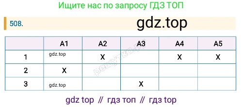 Русский язык, 8 класс Учебник, авторы: Бархударов Степан Григорьевич, Крючков Сергей Ефимович, Максимов Леонард Юрьевич, Чешко Лев Антонович, Николина Наталия Анатольевна, Мишина Клара Ивановна, Текучева Ирина Викторовна, Курцева Зоя Ивановна, Комиссарова Людмила Юрьевна, издательство Просвещение, Москва, 2023, зелёного цвета, страница 256, номер 508, Решение 4 (2019-2022)
