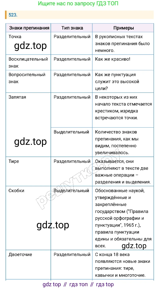 Русский язык, 8 класс Учебник, авторы: Бархударов Степан Григорьевич, Крючков Сергей Ефимович, Максимов Леонард Юрьевич, Чешко Лев Антонович, Николина Наталия Анатольевна, Мишина Клара Ивановна, Текучева Ирина Викторовна, Курцева Зоя Ивановна, Комиссарова Людмила Юрьевна, издательство Просвещение, Москва, 2023, зелёного цвета, страница 264, номер 523, Решение 4 (2019-2022)