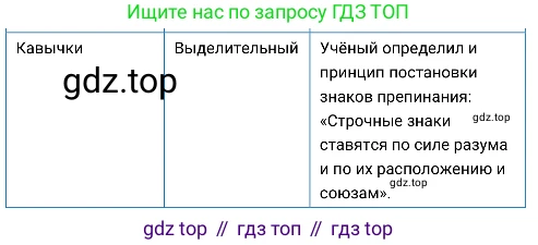 Русский язык, 8 класс Учебник, авторы: Бархударов Степан Григорьевич, Крючков Сергей Ефимович, Максимов Леонард Юрьевич, Чешко Лев Антонович, Николина Наталия Анатольевна, Мишина Клара Ивановна, Текучева Ирина Викторовна, Курцева Зоя Ивановна, Комиссарова Людмила Юрьевна, издательство Просвещение, Москва, 2023, зелёного цвета, страница 264, номер 523, Решение 4 (2019-2022) (продолжение 2)