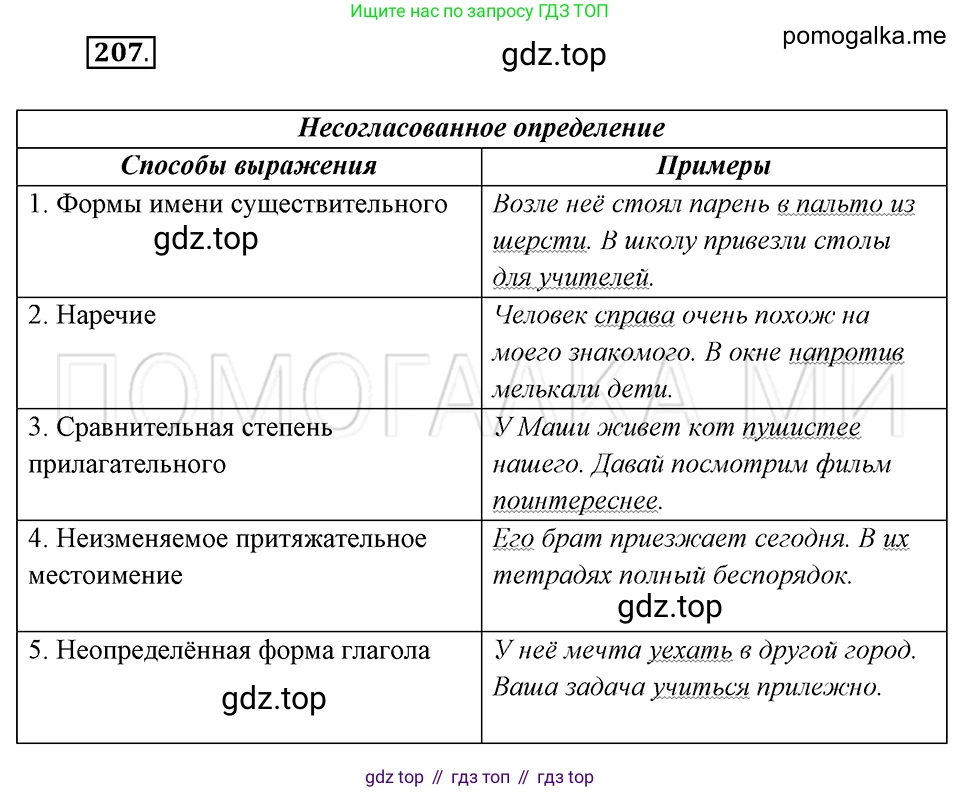 Русский язык, 8 класс Учебник, авторы: Бархударов Степан Григорьевич, Крючков Сергей Ефимович, Максимов Леонард Юрьевич, Чешко Лев Антонович, Николина Наталия Анатольевна, Мишина Клара Ивановна, Текучева Ирина Викторовна, Курцева Зоя Ивановна, Комиссарова Людмила Юрьевна, издательство Просвещение, Москва, 2023, зелёного цвета, страница 107, номер 207, Решение 5 (2019-2022)