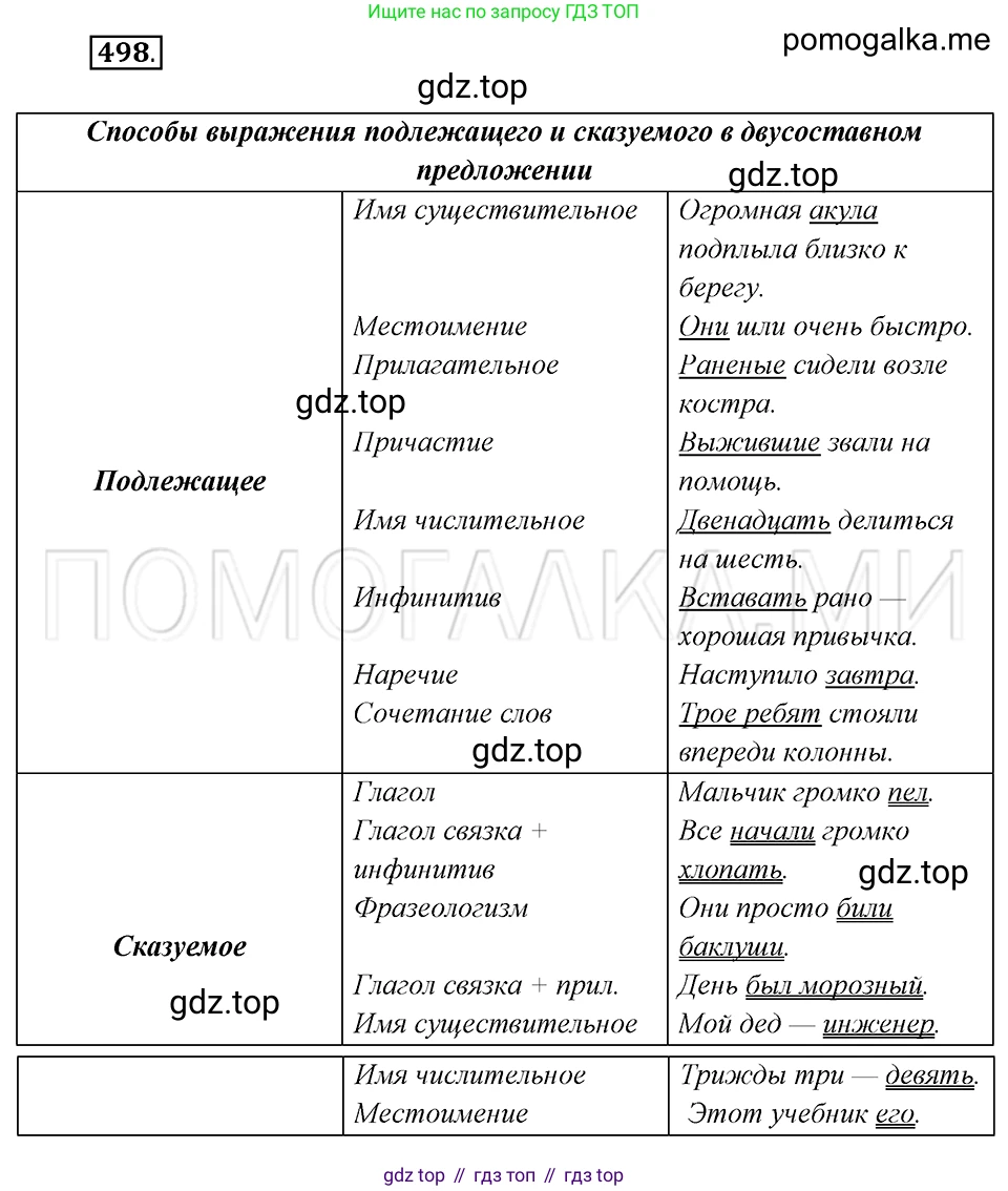 Русский язык, 8 класс Учебник, авторы: Бархударов Степан Григорьевич, Крючков Сергей Ефимович, Максимов Леонард Юрьевич, Чешко Лев Антонович, Николина Наталия Анатольевна, Мишина Клара Ивановна, Текучева Ирина Викторовна, Курцева Зоя Ивановна, Комиссарова Людмила Юрьевна, издательство Просвещение, Москва, 2023, зелёного цвета, страница 250, номер 498, Решение 5 (2019-2022)