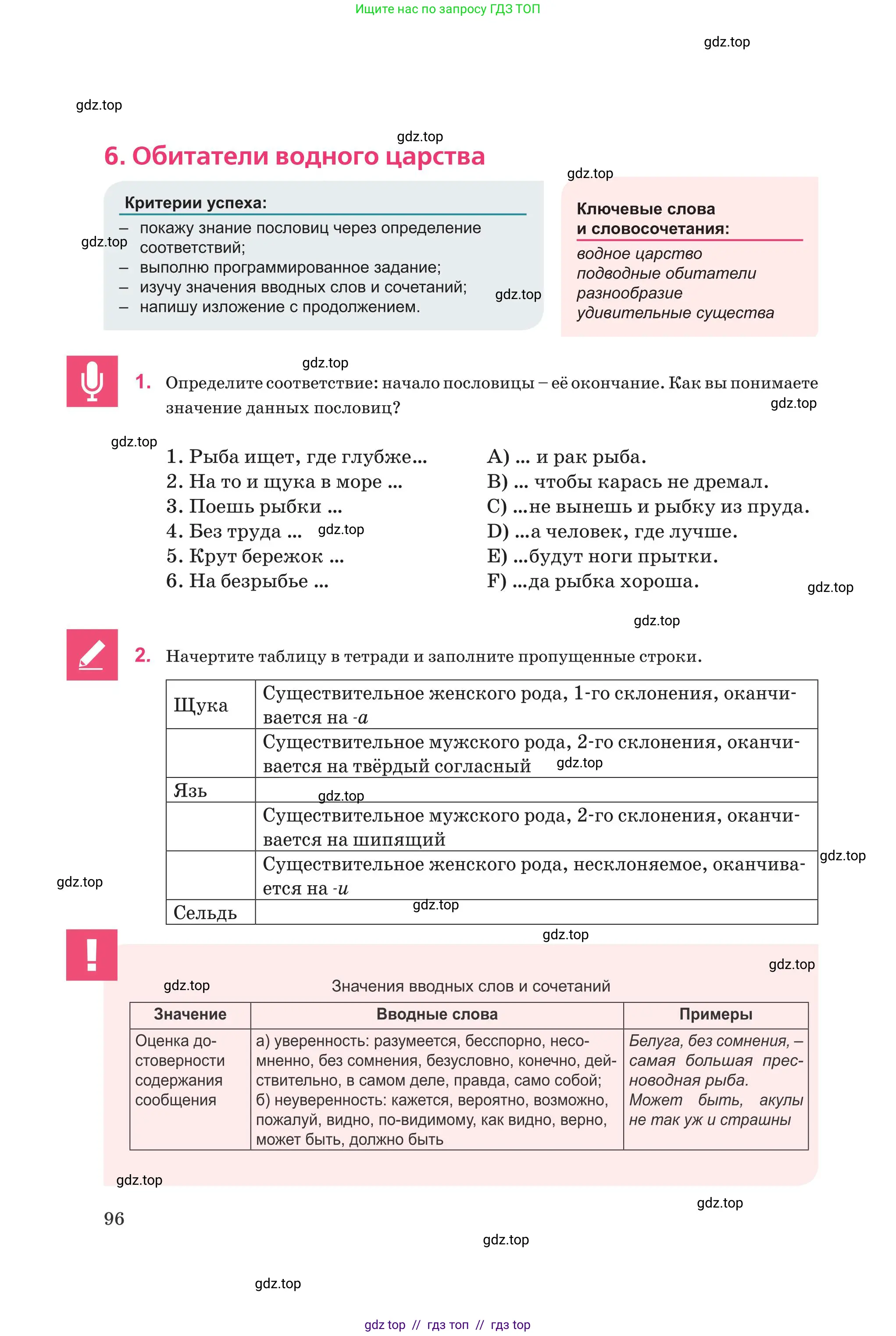 Русский язык, 8 класс Учебник, авторы: Капенова Жанарсын Жуматовна, Валова Мария Валерьевна, Мирошникова Наталья Владимировна, издательство Арман-ПВ, Астана, 2018, страница 96