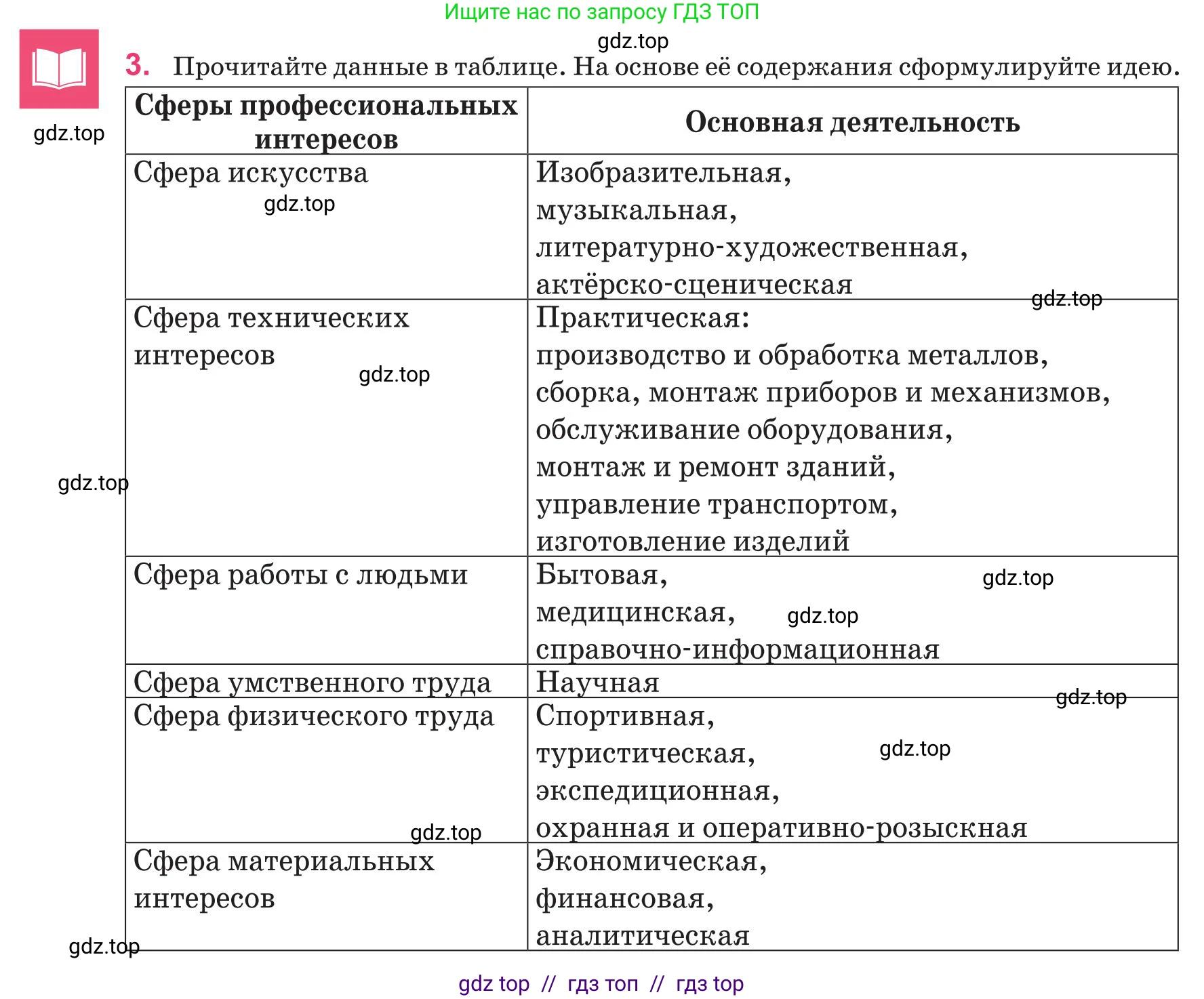 Русский язык, 8 класс Учебник, авторы: Капенова Жанарсын Жуматовна, Валова Мария Валерьевна, Мирошникова Наталья Владимировна, издательство Арман-ПВ, Астана, 2018, страница 55, номер 3, Условие