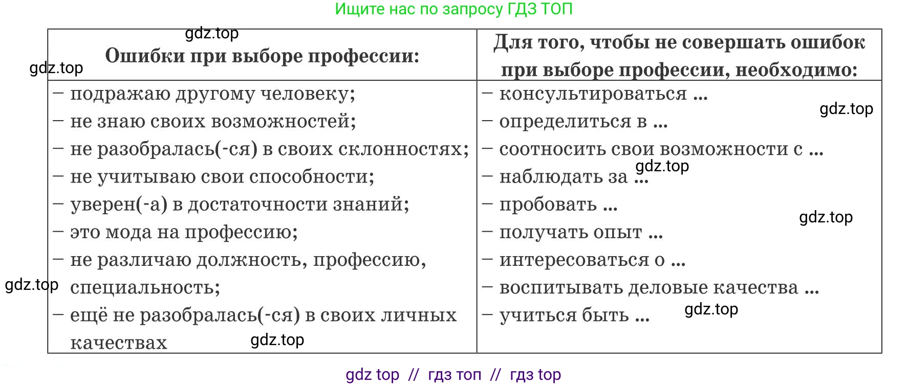 Русский язык, 8 класс Учебник, авторы: Капенова Жанарсын Жуматовна, Валова Мария Валерьевна, Мирошникова Наталья Владимировна, издательство Арман-ПВ, Астана, 2018, страница 57, номер 5, Условие (продолжение 2)