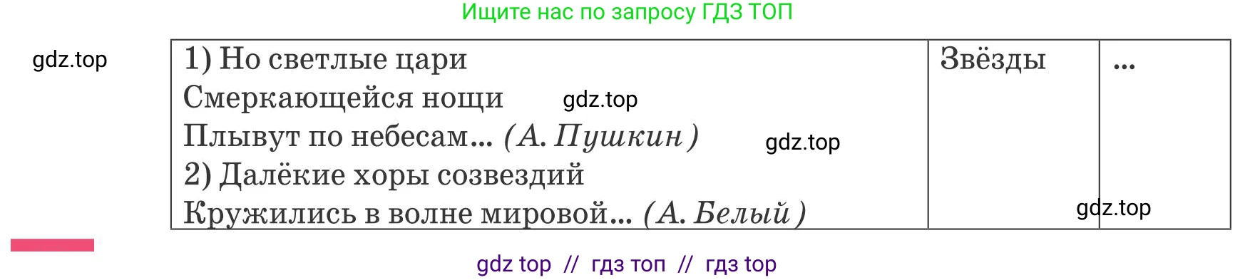 Русский язык, 8 класс Учебник, авторы: Капенова Жанарсын Жуматовна, Валова Мария Валерьевна, Мирошникова Наталья Владимировна, издательство Арман-ПВ, Астана, 2018, страница 62, номер 2, Условие (продолжение 2)