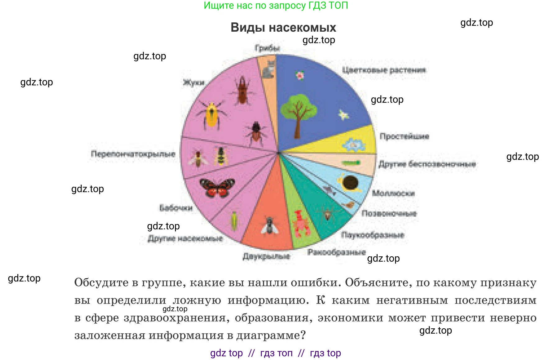 Русский язык, 8 класс Учебник, авторы: Капенова Жанарсын Жуматовна, Валова Мария Валерьевна, Мирошникова Наталья Владимировна, издательство Арман-ПВ, Астана, 2018, страница 84, номер 1, Условие (продолжение 2)