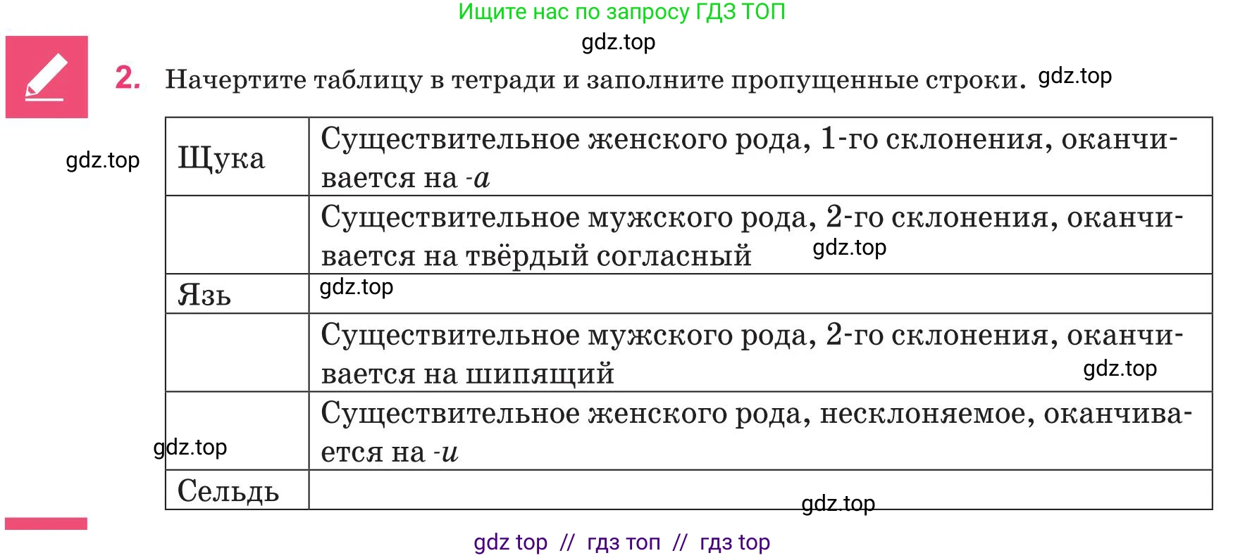 Русский язык, 8 класс Учебник, авторы: Капенова Жанарсын Жуматовна, Валова Мария Валерьевна, Мирошникова Наталья Владимировна, издательство Арман-ПВ, Астана, 2018, страница 96, номер 2, Условие