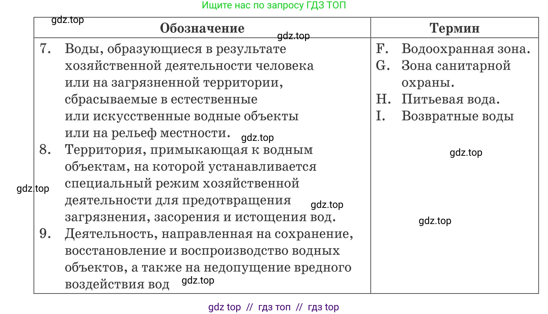Русский язык, 8 класс Учебник, авторы: Капенова Жанарсын Жуматовна, Валова Мария Валерьевна, Мирошникова Наталья Владимировна, издательство Арман-ПВ, Астана, 2018, страница 119, номер 1, Условие (продолжение 2)