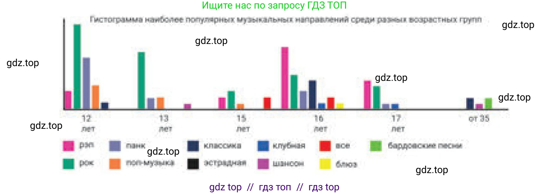 Русский язык, 8 класс Учебник, авторы: Капенова Жанарсын Жуматовна, Валова Мария Валерьевна, Мирошникова Наталья Владимировна, издательство Арман-ПВ, Астана, 2018, страница 149, номер 2, Условие (продолжение 2)