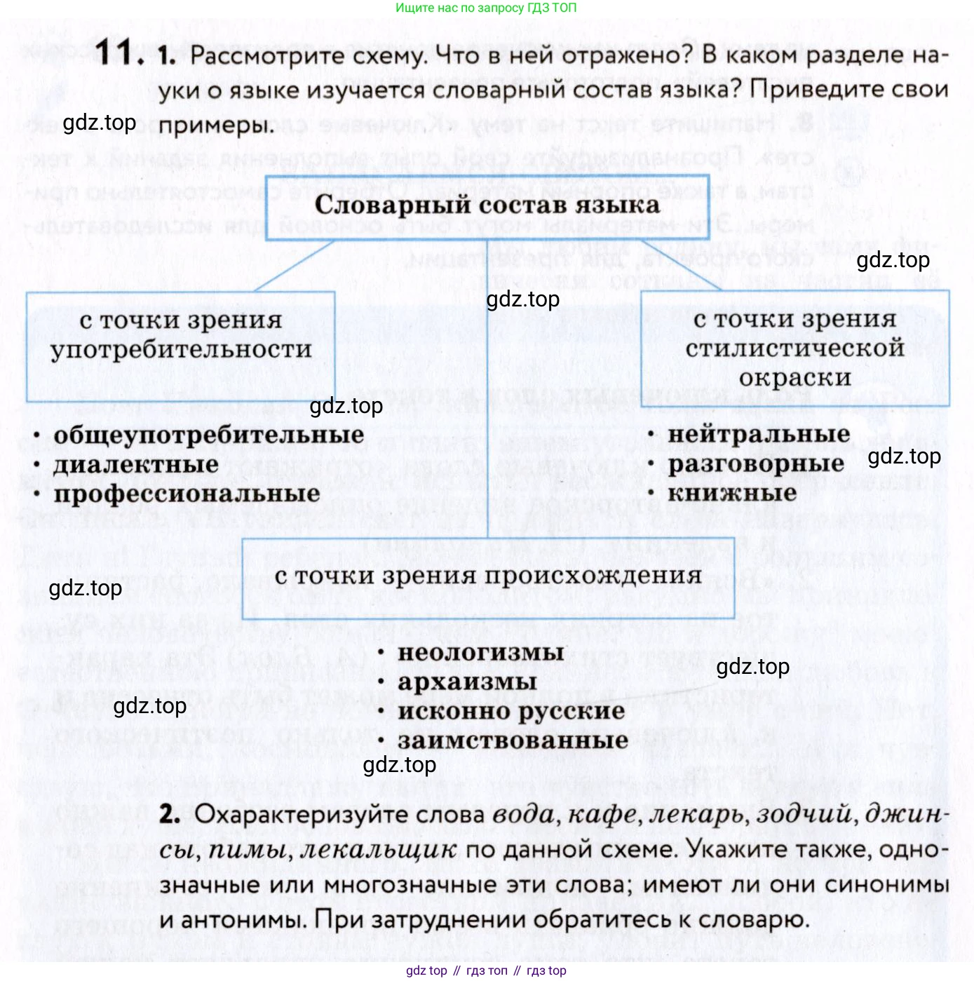 ГДЗ Русский язык, 8 класс Учебник, авторы: Пичугов Юрий Степанович, Еремеева Ангелина Павловна, Купалова Александра Юльевна, Леденёва В В, Лидман-Орлова Галина Кузьминична, Молодцова Светлана Николаевна, Пахнова Т М, Пименова Светлана Николаевна, Талалаева Л Ф, Фоминых Б И, издательство Просвещение, Москва, 2021, белого цвета, страница 12, номер 11, Условие