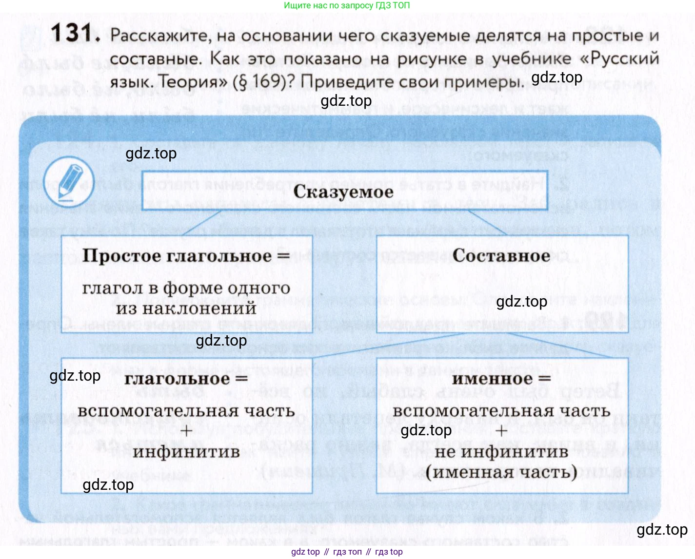 ГДЗ Русский язык, 8 класс Учебник, авторы: Пичугов Юрий Степанович, Еремеева Ангелина Павловна, Купалова Александра Юльевна, Леденёва В В, Лидман-Орлова Галина Кузьминична, Молодцова Светлана Николаевна, Пахнова Т М, Пименова Светлана Николаевна, Талалаева Л Ф, Фоминых Б И, издательство Просвещение, Москва, 2021, белого цвета, страница 68, номер 131, Условие