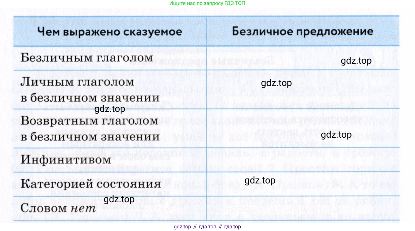 ГДЗ Русский язык, 8 класс Учебник, авторы: Пичугов Юрий Степанович, Еремеева Ангелина Павловна, Купалова Александра Юльевна, Леденёва В В, Лидман-Орлова Галина Кузьминична, Молодцова Светлана Николаевна, Пахнова Т М, Пименова Светлана Николаевна, Талалаева Л Ф, Фоминых Б И, издательство Просвещение, Москва, 2021, белого цвета, страница 109, номер 238, Условие (продолжение 2)