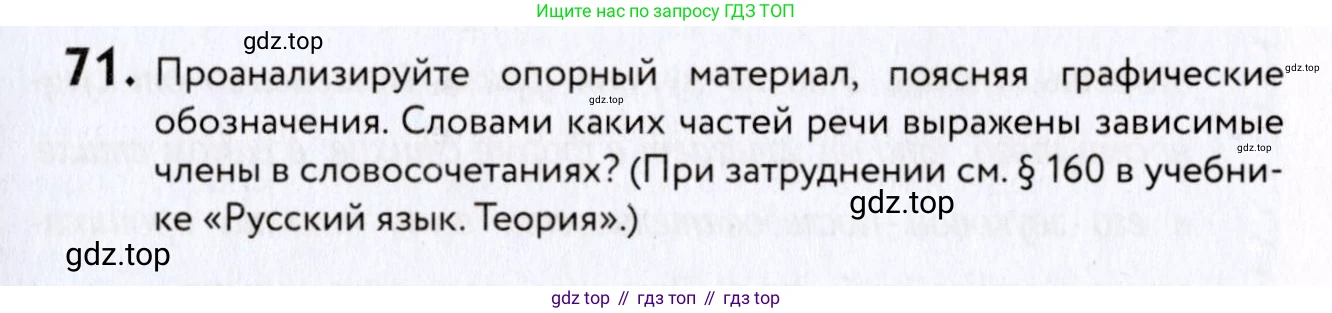 ГДЗ Русский язык, 8 класс Учебник, авторы: Пичугов Юрий Степанович, Еремеева Ангелина Павловна, Купалова Александра Юльевна, Леденёва В В, Лидман-Орлова Галина Кузьминична, Молодцова Светлана Николаевна, Пахнова Т М, Пименова Светлана Николаевна, Талалаева Л Ф, Фоминых Б И, издательство Просвещение, Москва, 2021, белого цвета, страница 41, номер 71, Условие