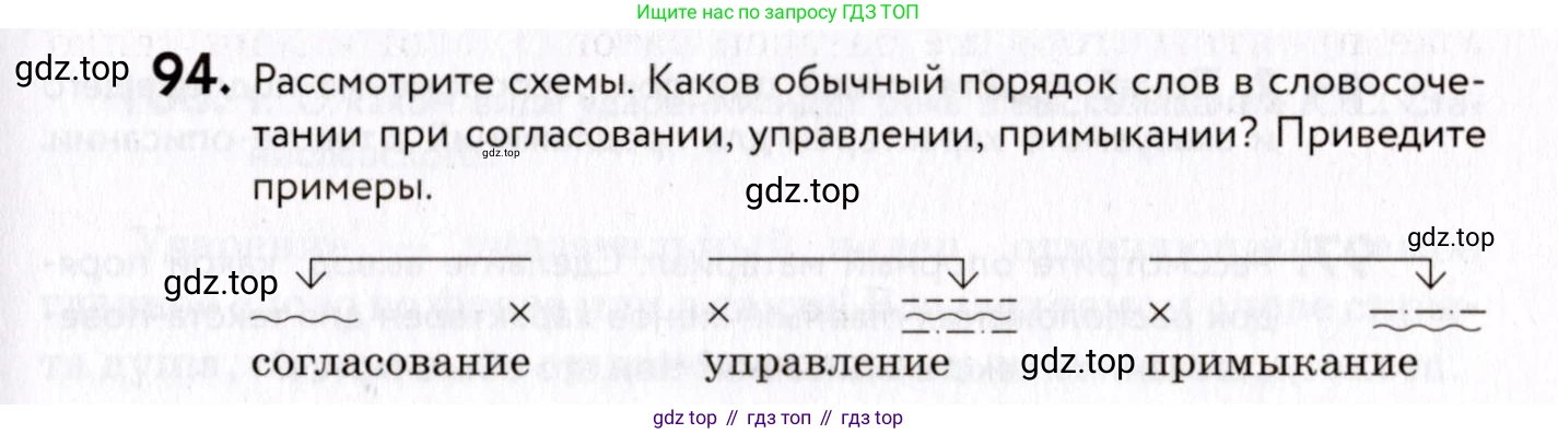 ГДЗ Русский язык, 8 класс Учебник, авторы: Пичугов Юрий Степанович, Еремеева Ангелина Павловна, Купалова Александра Юльевна, Леденёва В В, Лидман-Орлова Галина Кузьминична, Молодцова Светлана Николаевна, Пахнова Т М, Пименова Светлана Николаевна, Талалаева Л Ф, Фоминых Б И, издательство Просвещение, Москва, 2021, белого цвета, страница 55, номер 94, Условие