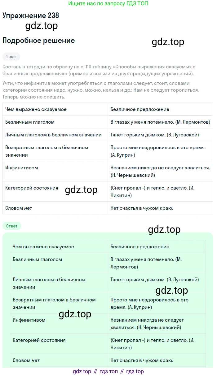 ГДЗ Русский язык, 8 класс Учебник, авторы: Пичугов Юрий Степанович, Еремеева Ангелина Павловна, Купалова Александра Юльевна, Леденёва В В, Лидман-Орлова Галина Кузьминична, Молодцова Светлана Николаевна, Пахнова Т М, Пименова Светлана Николаевна, Талалаева Л Ф, Фоминых Б И, издательство Просвещение, Москва, 2021, белого цвета, страница 109, номер 238, Решение 2