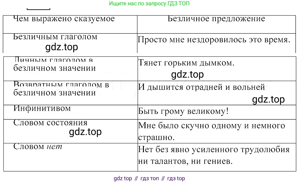 ГДЗ Русский язык, 8 класс Учебник, авторы: Пичугов Юрий Степанович, Еремеева Ангелина Павловна, Купалова Александра Юльевна, Леденёва В В, Лидман-Орлова Галина Кузьминична, Молодцова Светлана Николаевна, Пахнова Т М, Пименова Светлана Николаевна, Талалаева Л Ф, Фоминых Б И, издательство Просвещение, Москва, 2021, белого цвета, страница 109, номер 238, Решение 3