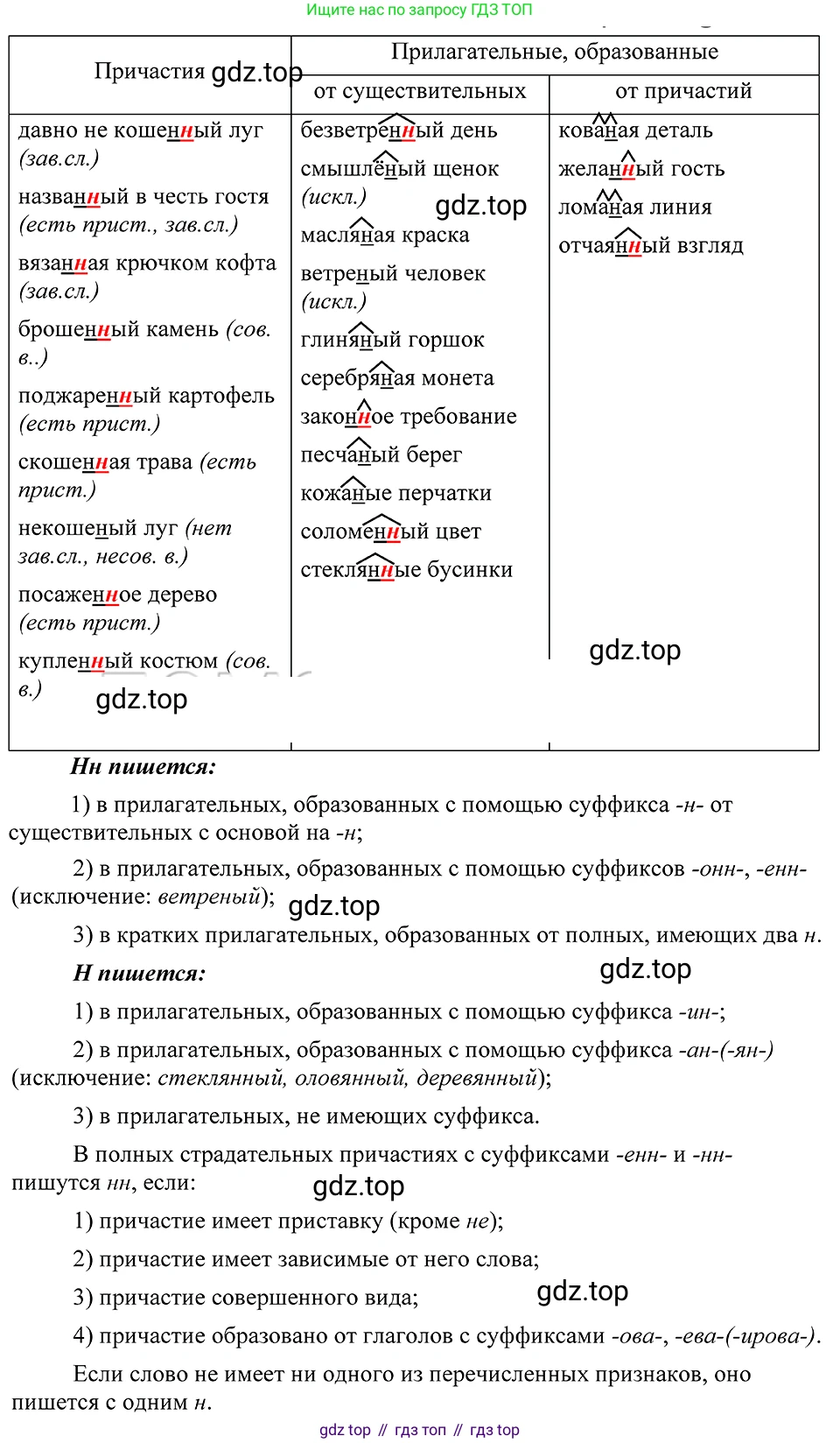 ГДЗ Русский язык, 8 класс Учебник, авторы: Пичугов Юрий Степанович, Еремеева Ангелина Павловна, Купалова Александра Юльевна, Леденёва В В, Лидман-Орлова Галина Кузьминична, Молодцова Светлана Николаевна, Пахнова Т М, Пименова Светлана Николаевна, Талалаева Л Ф, Фоминых Б И, издательство Просвещение, Москва, 2021, белого цвета, страница 156, номер 337, Решение 3