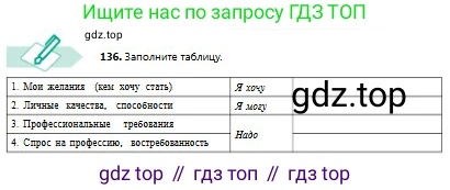 Русский язык, 8 класс Учебник, авторы: Сабитова Зинаида Какбаевна, Скляренко Ксения Сергеевна, издательство Мектеп, Алматы, 2018, страница 87, номер 136, Условия