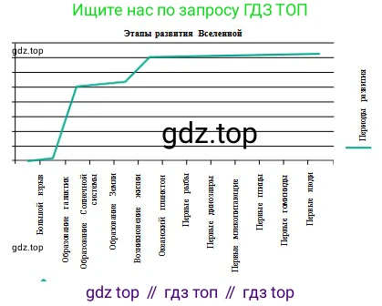 Русский язык, 8 класс Учебник, авторы: Сабитова Зинаида Какбаевна, Скляренко Ксения Сергеевна, издательство Мектеп, Алматы, 2018, страница 105, номер 162, Условия (продолжение 2)