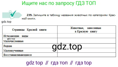 Русский язык, 8 класс Учебник, авторы: Сабитова Зинаида Какбаевна, Скляренко Ксения Сергеевна, издательство Мектеп, Алматы, 2018, страница 151, номер 239, Условия
