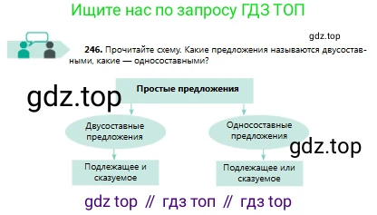 Русский язык, 8 класс Учебник, авторы: Сабитова Зинаида Какбаевна, Скляренко Ксения Сергеевна, издательство Мектеп, Алматы, 2018, страница 157, номер 246, Условия