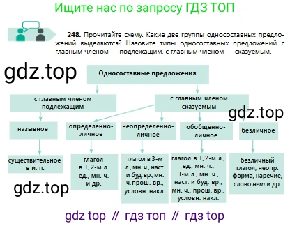 Русский язык, 8 класс Учебник, авторы: Сабитова Зинаида Какбаевна, Скляренко Ксения Сергеевна, издательство Мектеп, Алматы, 2018, страница 158, номер 248, Условия