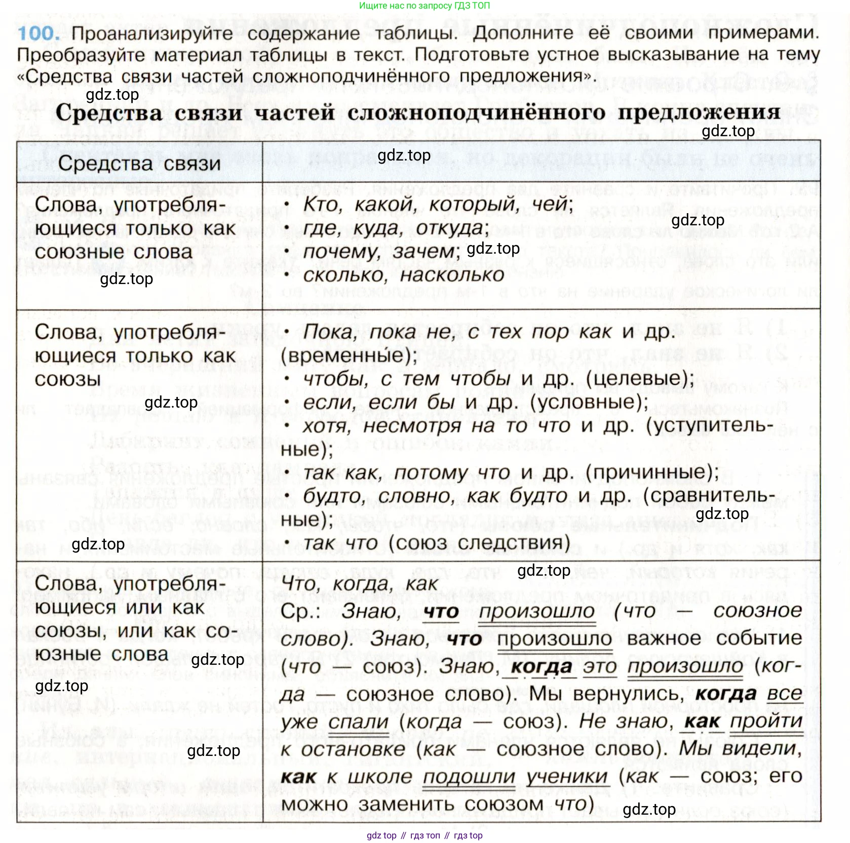 Русский язык, 9 класс Учебник, авторы: Бархударов Степан Григорьевич, Крючков Сергей Ефимович, Максимов Леонард Юрьевич, Чешко Лев Антонович, Николина Наталия Анатольевна, Мишина Клара Ивановна, Текучева Ирина Викторовна, Курцева Зоя Ивановна, Комиссарова Людмила Юрьевна, издательство Просвещение, Москва, 2023, салатового цвета, страница 55, номер 100, Условие 2019-2022