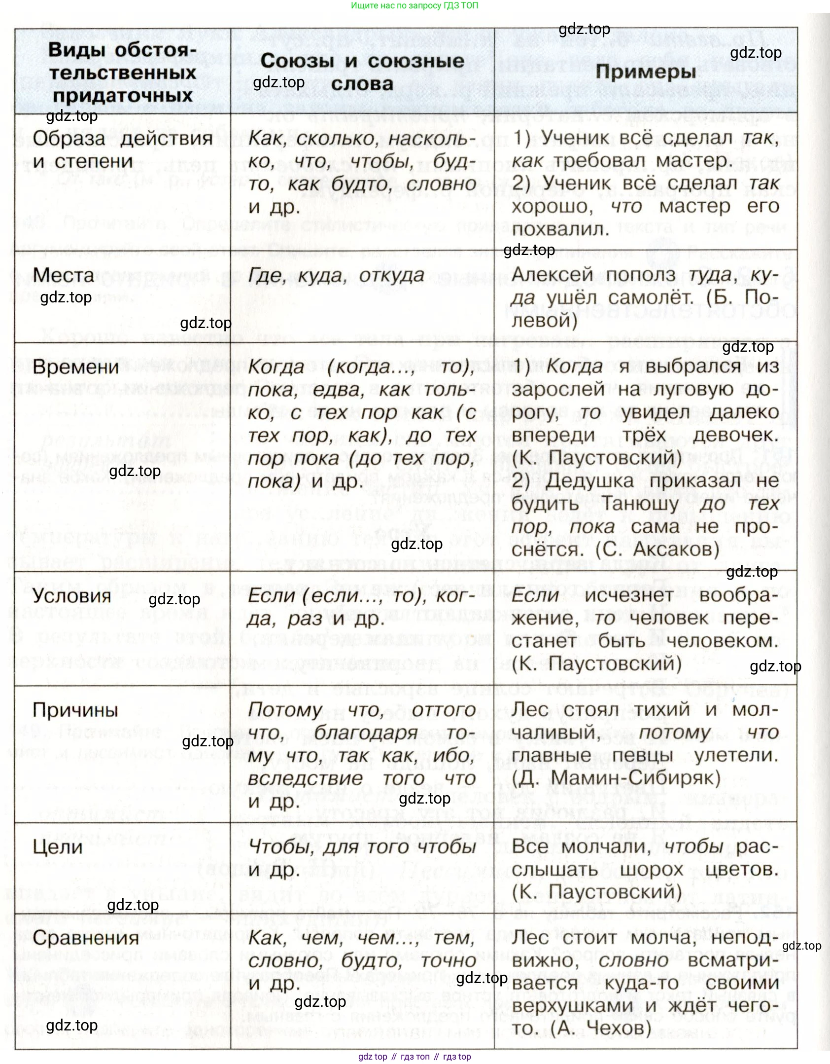 Русский язык, 9 класс Учебник, авторы: Бархударов Степан Григорьевич, Крючков Сергей Ефимович, Максимов Леонард Юрьевич, Чешко Лев Антонович, Николина Наталия Анатольевна, Мишина Клара Ивановна, Текучева Ирина Викторовна, Курцева Зоя Ивановна, Комиссарова Людмила Юрьевна, издательство Просвещение, Москва, 2023, салатового цвета, страница 82, номер 152, Условие 2019-2022 (продолжение 2)