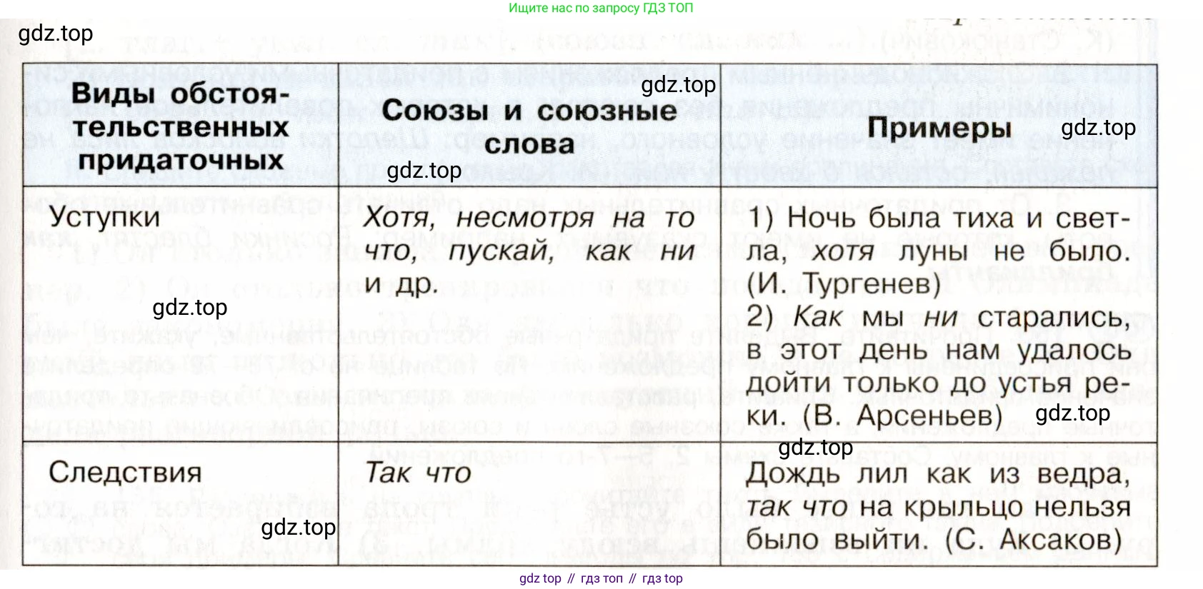 Русский язык, 9 класс Учебник, авторы: Бархударов Степан Григорьевич, Крючков Сергей Ефимович, Максимов Леонард Юрьевич, Чешко Лев Антонович, Николина Наталия Анатольевна, Мишина Клара Ивановна, Текучева Ирина Викторовна, Курцева Зоя Ивановна, Комиссарова Людмила Юрьевна, издательство Просвещение, Москва, 2023, салатового цвета, страница 82, номер 152, Условие 2019-2022 (продолжение 3)