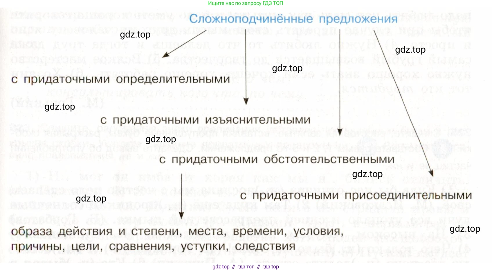Русский язык, 9 класс Учебник, авторы: Бархударов Степан Григорьевич, Крючков Сергей Ефимович, Максимов Леонард Юрьевич, Чешко Лев Антонович, Николина Наталия Анатольевна, Мишина Клара Ивановна, Текучева Ирина Викторовна, Курцева Зоя Ивановна, Комиссарова Людмила Юрьевна, издательство Просвещение, Москва, 2023, салатового цвета, страница 112, номер 223, Условие 2019-2022 (продолжение 2)