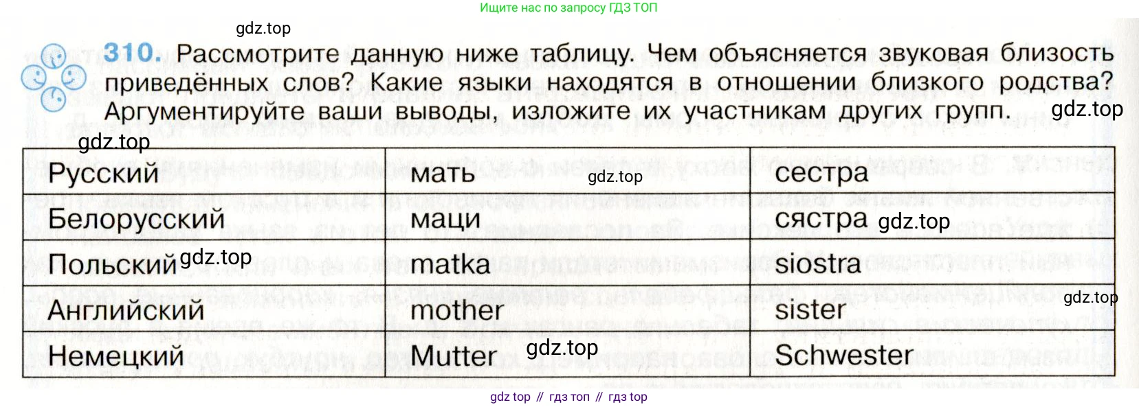 Русский язык, 9 класс Учебник, авторы: Бархударов Степан Григорьевич, Крючков Сергей Ефимович, Максимов Леонард Юрьевич, Чешко Лев Антонович, Николина Наталия Анатольевна, Мишина Клара Ивановна, Текучева Ирина Викторовна, Курцева Зоя Ивановна, Комиссарова Людмила Юрьевна, издательство Просвещение, Москва, 2023, салатового цвета, страница 158, номер 310, Условие 2019-2022
