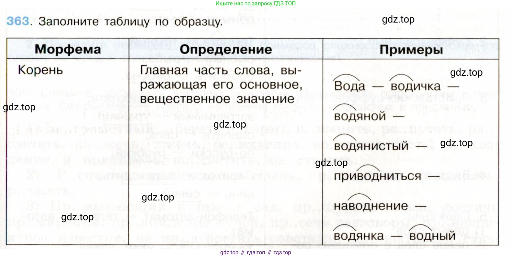 Русский язык, 9 класс Учебник, авторы: Бархударов Степан Григорьевич, Крючков Сергей Ефимович, Максимов Леонард Юрьевич, Чешко Лев Антонович, Николина Наталия Анатольевна, Мишина Клара Ивановна, Текучева Ирина Викторовна, Курцева Зоя Ивановна, Комиссарова Людмила Юрьевна, издательство Просвещение, Москва, 2023, салатового цвета, страница 191, номер 363, Условие 2019-2022