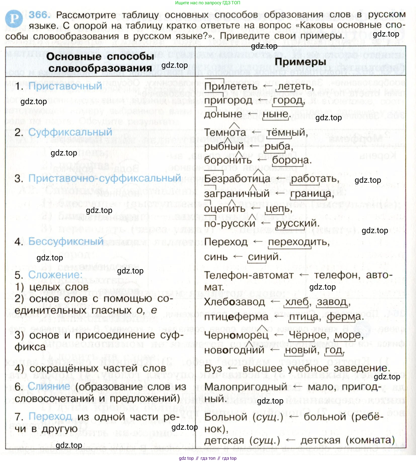 Русский язык, 9 класс Учебник, авторы: Бархударов Степан Григорьевич, Крючков Сергей Ефимович, Максимов Леонард Юрьевич, Чешко Лев Антонович, Николина Наталия Анатольевна, Мишина Клара Ивановна, Текучева Ирина Викторовна, Курцева Зоя Ивановна, Комиссарова Людмила Юрьевна, издательство Просвещение, Москва, 2023, салатового цвета, страница 191, номер 366, Условие 2019-2022