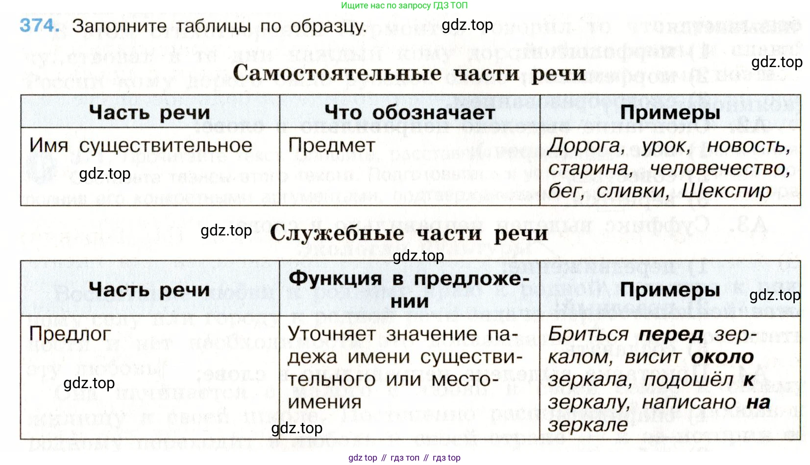 Русский язык, 9 класс Учебник, авторы: Бархударов Степан Григорьевич, Крючков Сергей Ефимович, Максимов Леонард Юрьевич, Чешко Лев Антонович, Николина Наталия Анатольевна, Мишина Клара Ивановна, Текучева Ирина Викторовна, Курцева Зоя Ивановна, Комиссарова Людмила Юрьевна, издательство Просвещение, Москва, 2023, салатового цвета, страница 196, номер 374, Условие 2019-2022