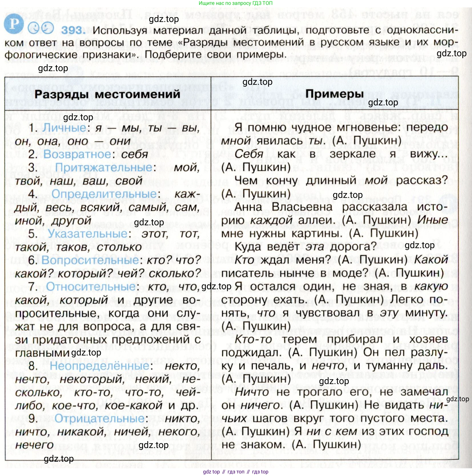 Русский язык, 9 класс Учебник, авторы: Бархударов Степан Григорьевич, Крючков Сергей Ефимович, Максимов Леонард Юрьевич, Чешко Лев Антонович, Николина Наталия Анатольевна, Мишина Клара Ивановна, Текучева Ирина Викторовна, Курцева Зоя Ивановна, Комиссарова Людмила Юрьевна, издательство Просвещение, Москва, 2023, салатового цвета, страница 209, номер 393, Условие 2019-2022