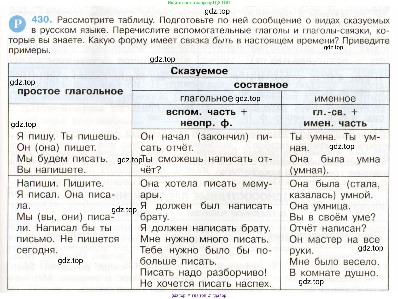 Русский язык, 9 класс Учебник, авторы: Бархударов Степан Григорьевич, Крючков Сергей Ефимович, Максимов Леонард Юрьевич, Чешко Лев Антонович, Николина Наталия Анатольевна, Мишина Клара Ивановна, Текучева Ирина Викторовна, Курцева Зоя Ивановна, Комиссарова Людмила Юрьевна, издательство Просвещение, Москва, 2023, салатового цвета, страница 224, номер 430, Условие 2019-2022